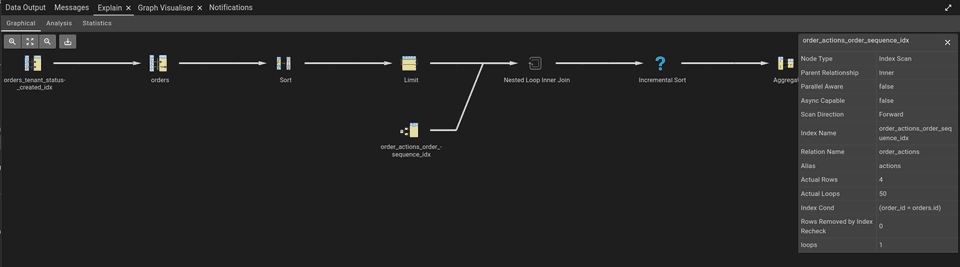 pgAdmin graphical explain view showing the query plan for selecting recent orders and joining their actions